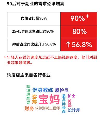 社群电商时代来临：9成店主是女性，大举攻入下沉市场