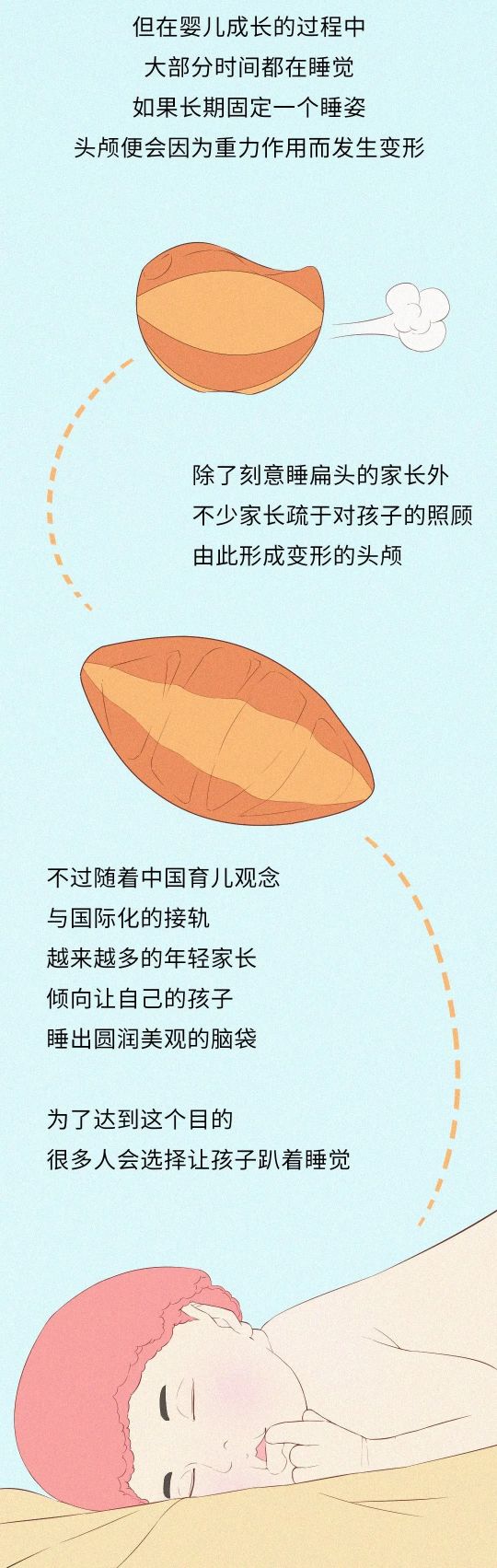 究竟是什么神秘力量，让中国孩子集体扁了头？