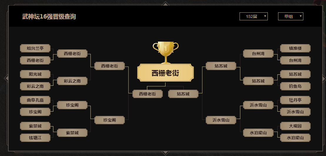 梦幻西游：武神坛年终盘点之西栅老街：在困境中挣扎的服战老炮