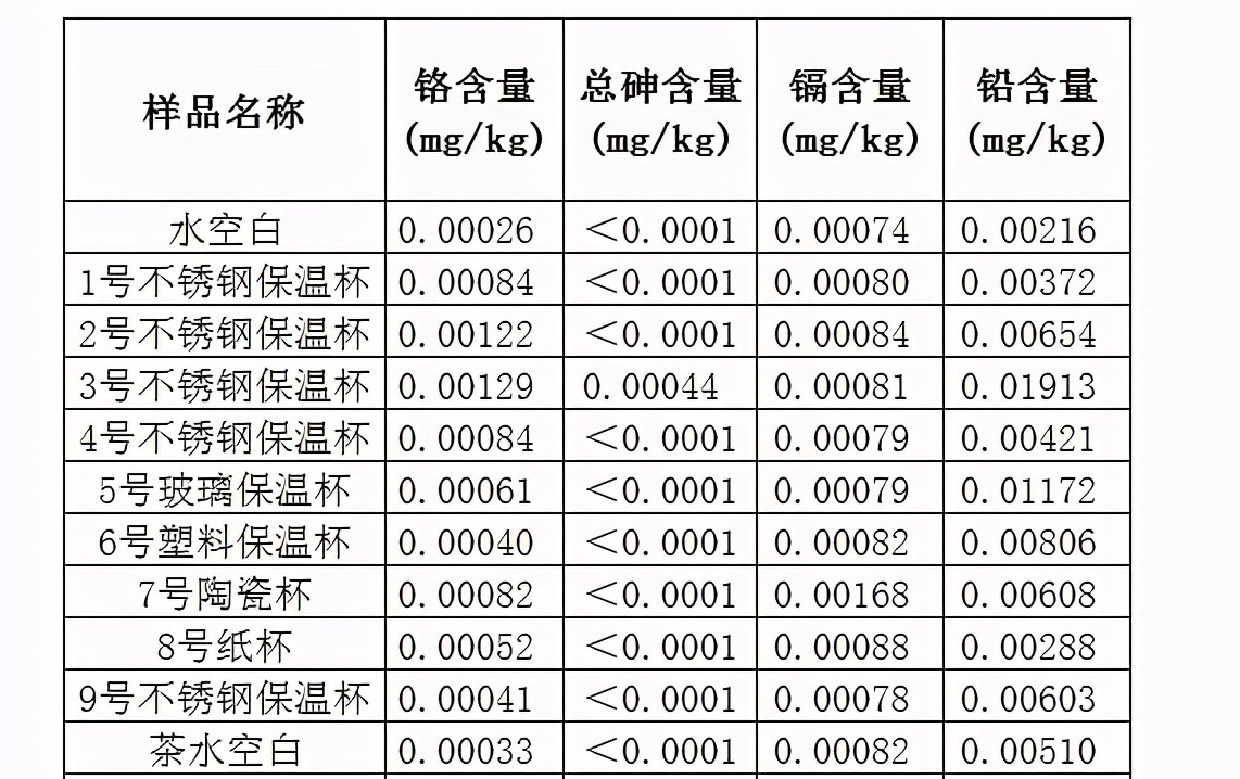 夺命保温杯遭央视曝光，热水进毒水出，家长还在购买