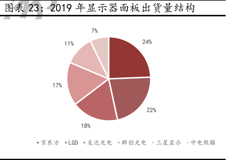 京东方A深度报告：全球显示面板龙头新时代更进一步