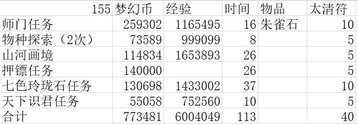 梦幻西游：手把手教你如何拿到免费的红蓝碗，单开玩家也能做到