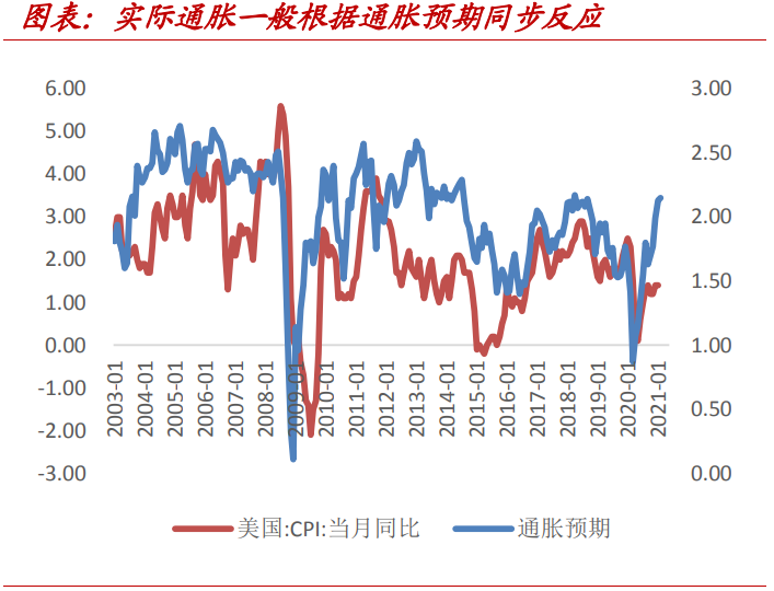 中国美国银行股对比分析价格上行时银行股表现如何