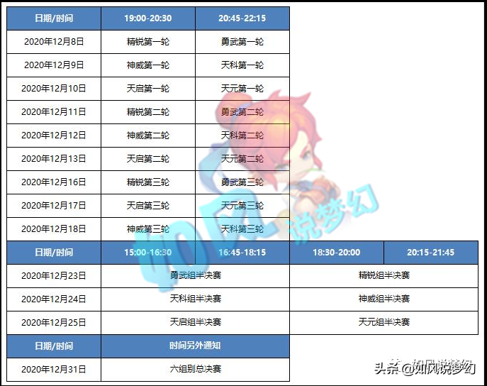 梦幻西游：明秀园举办“冠军之夜庆典”，公会赛8大服战队名单