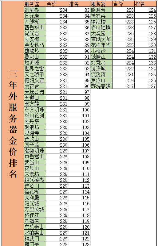 梦幻西游：沂水雪山金价突破300大关！阿坤出42万仙玉拍烟花