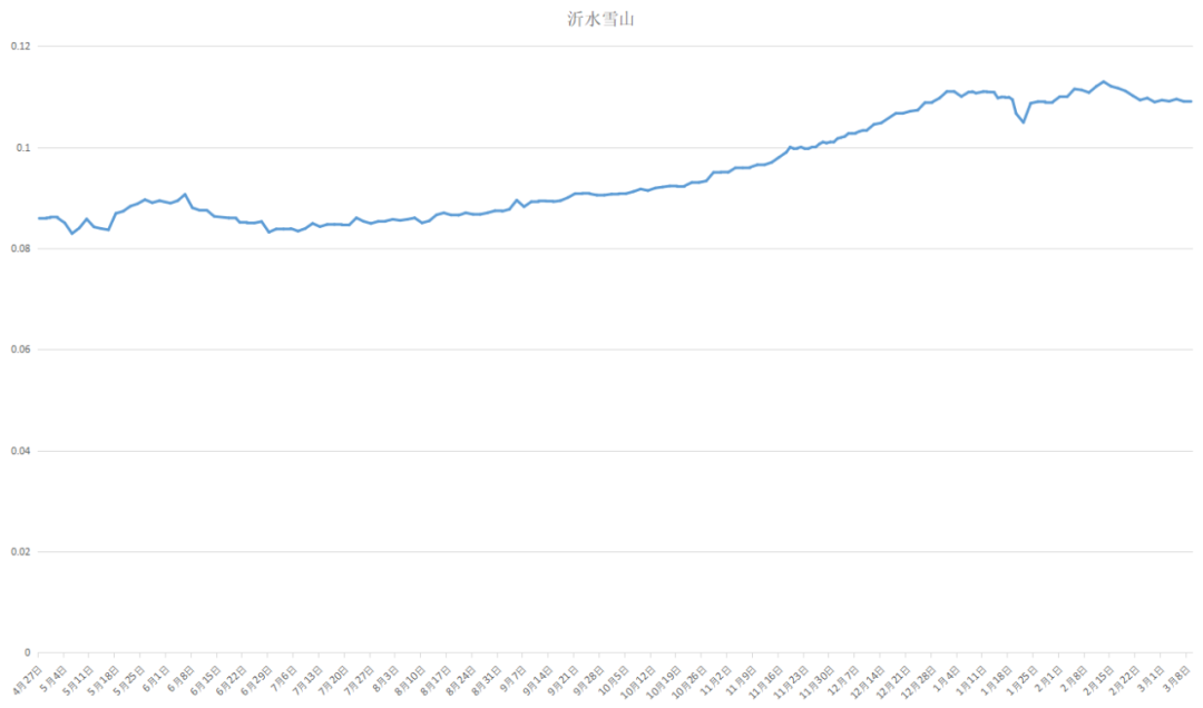 梦幻西游：全服124个区的金价上涨，近期云游道人还会来吗？