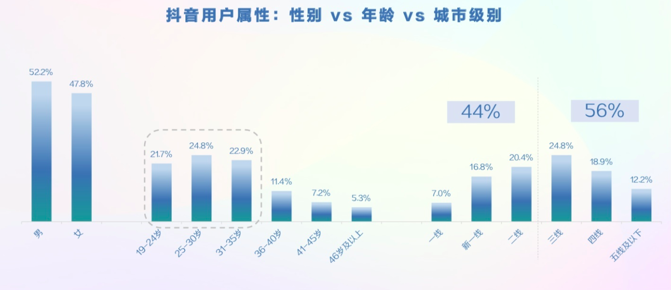 抖音报告2019年抖音数据报告的分析探究