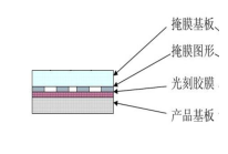 国产芯回忆录:造光刻的去卖早点 搞EDA的去组电脑