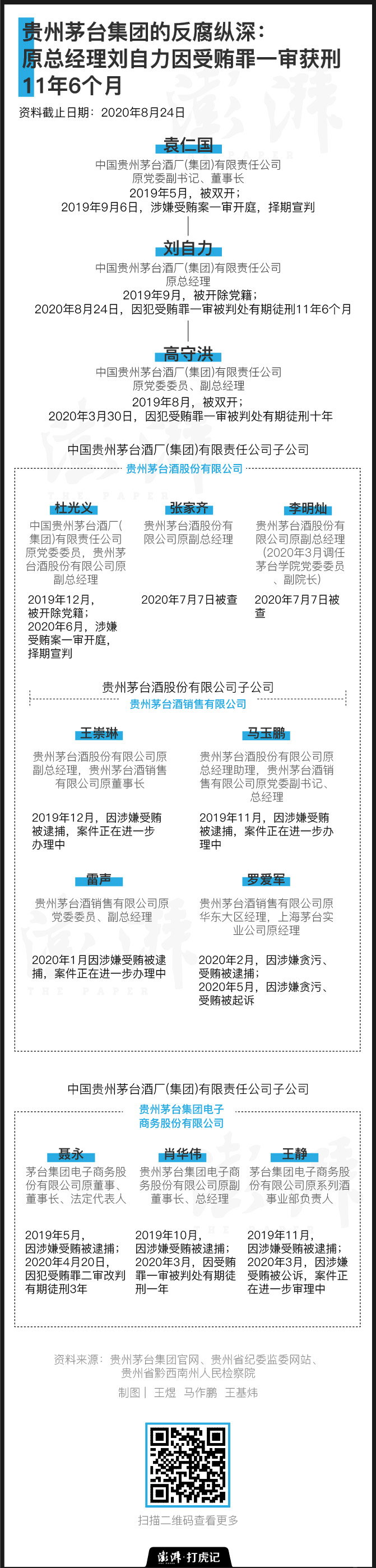 刘自力获刑11年半背后 茅台集团还有哪些高管被查？