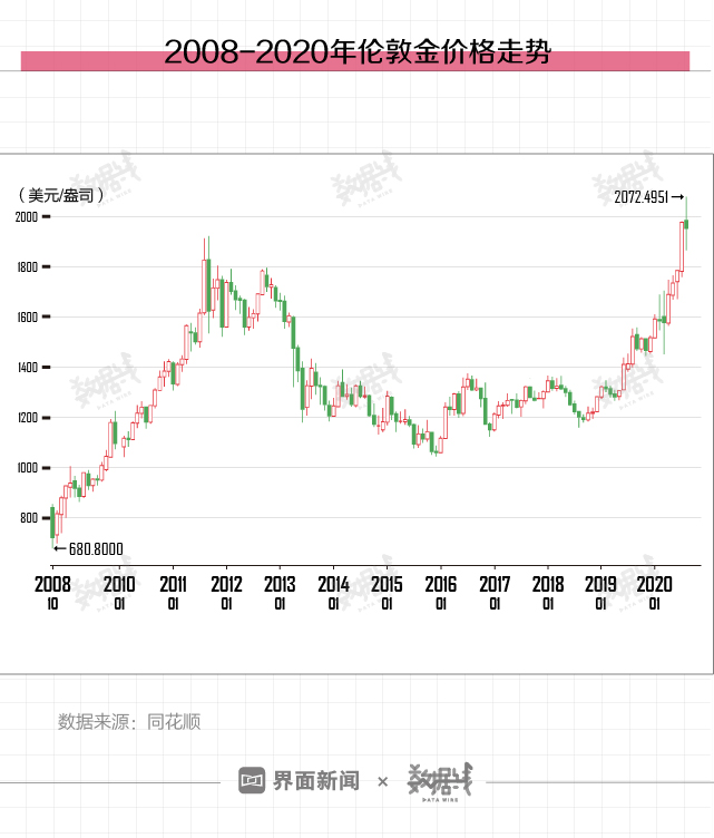 七夕大数据：酒店预订暴涨近300%，95后成主力