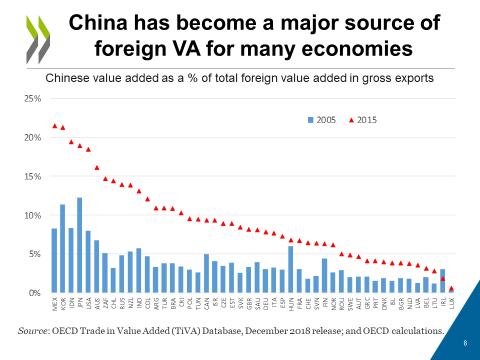 如果供应链被挖走，我们该不该瑟瑟发抖？