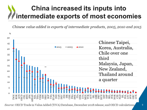 如果供应链被挖走，我们该不该瑟瑟发抖？