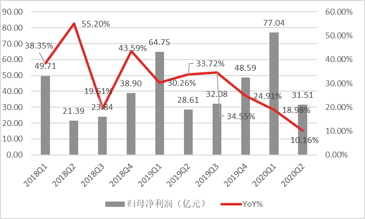 五粮液能赶超茅台么？