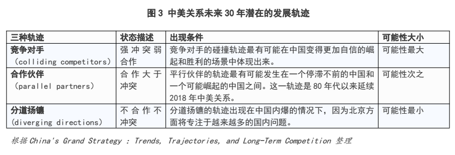 兰德报告：未来30年中美关系最可能的走势