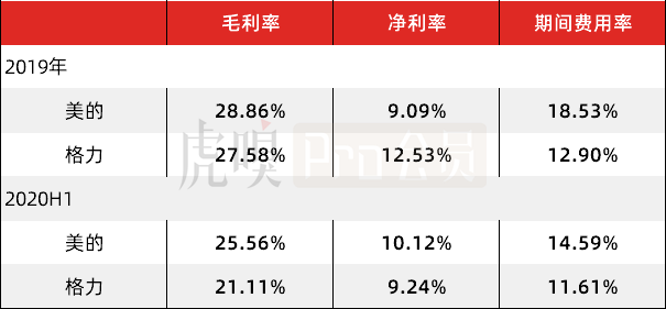 海外可助美的，空调难救格力