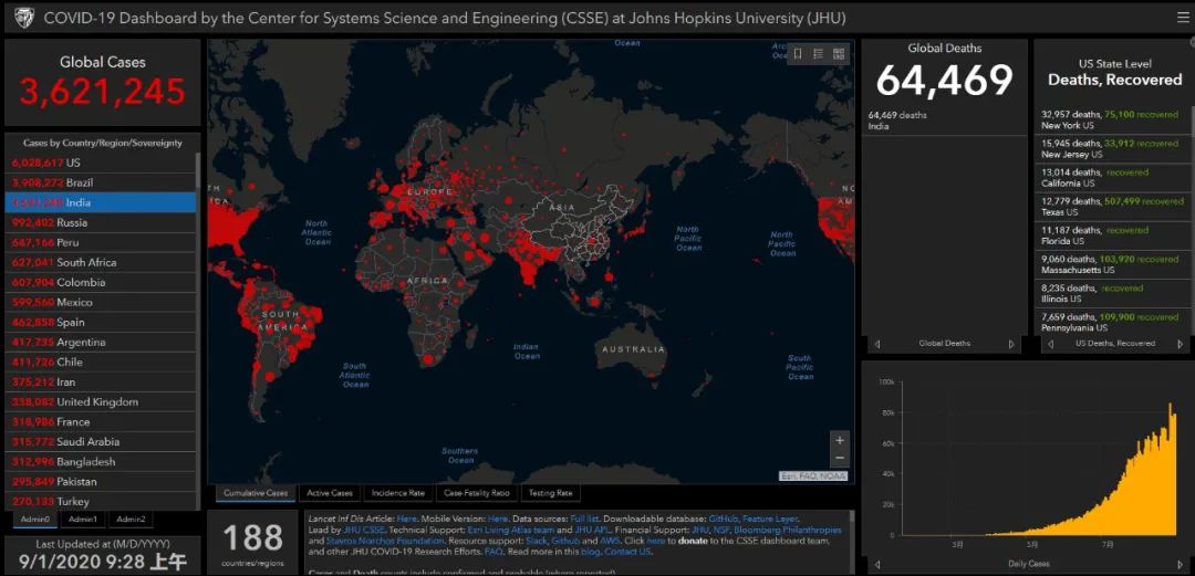 印度GDP创纪录暴跌