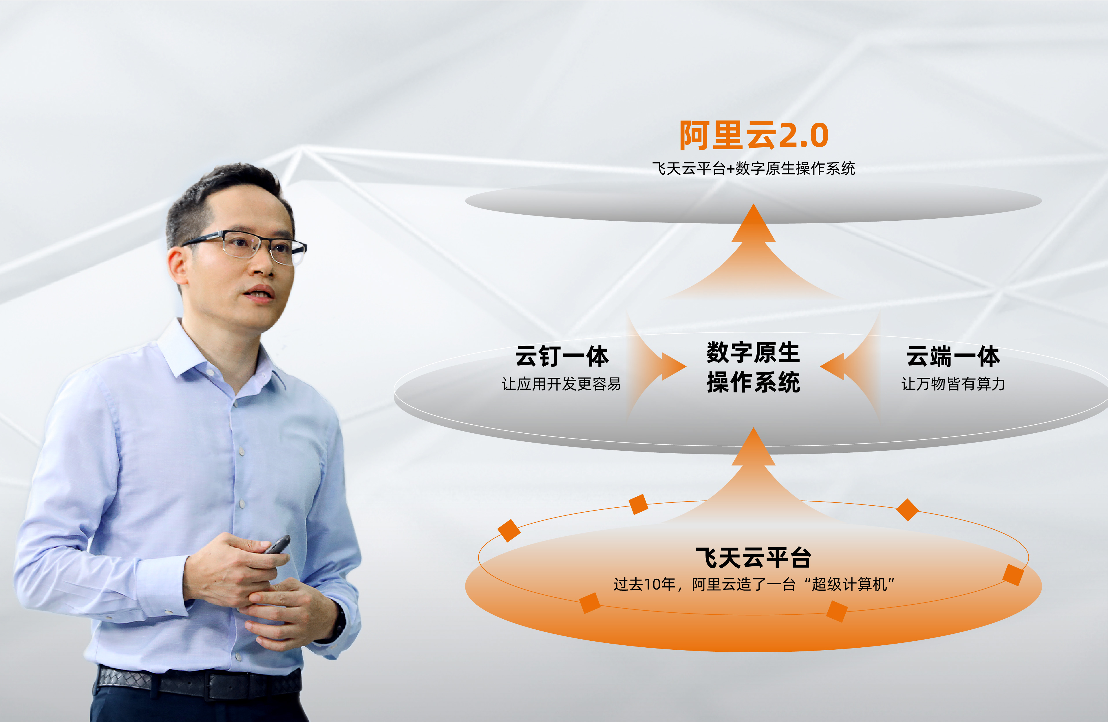 为什么做操作系统是阿里云迈入20的必选项