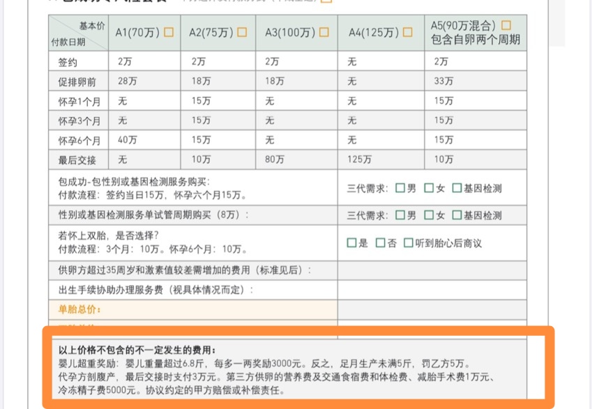 上海代孕乱象：中介称90万包生男孩，付款按孕程计费