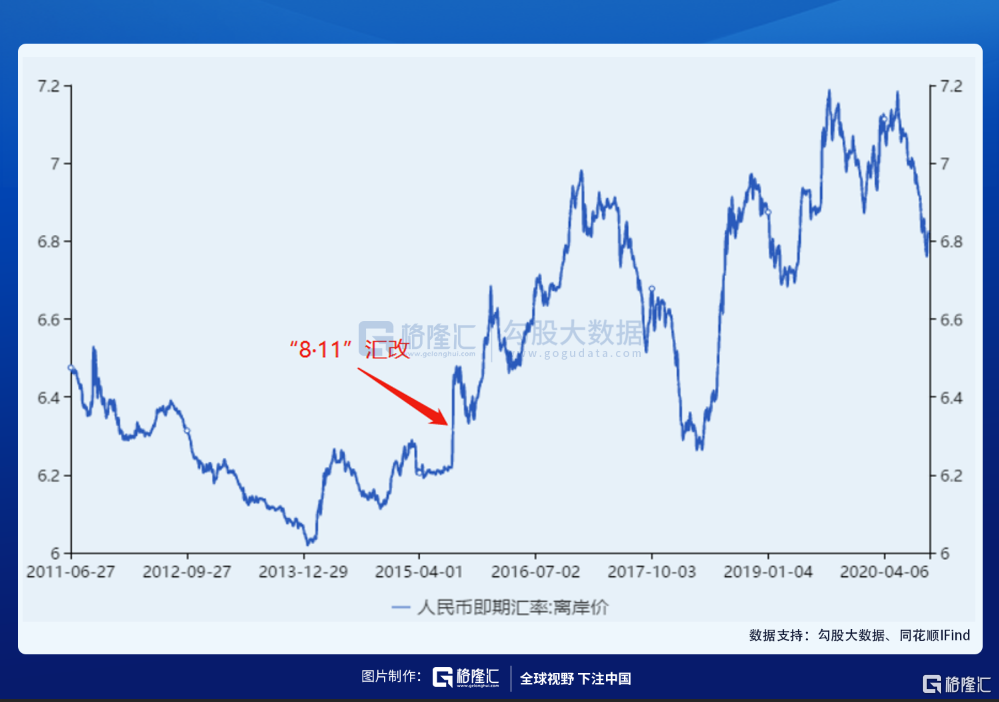 乘风破浪的人民币