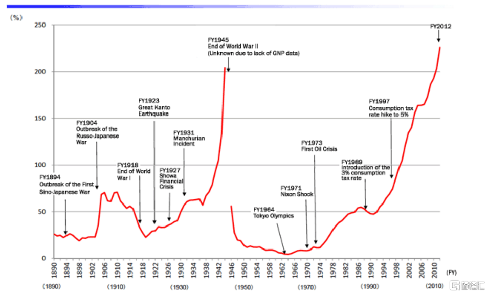 日本房贷：活到老，还到死