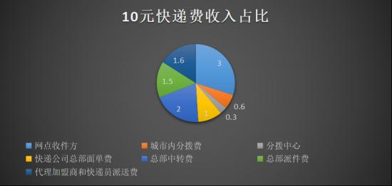 “死”在拥挤赛道上的快递员工