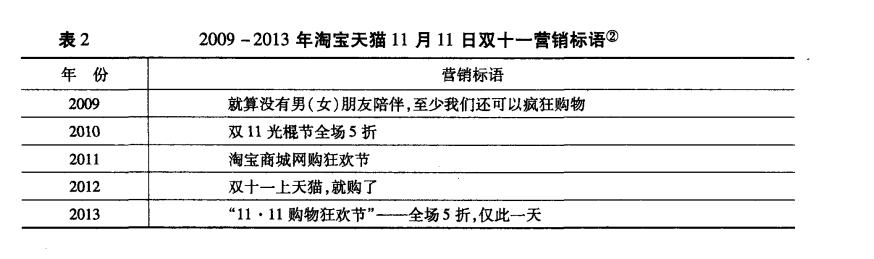 4982亿元背后：阿里“利用”了中国2.4亿光棍