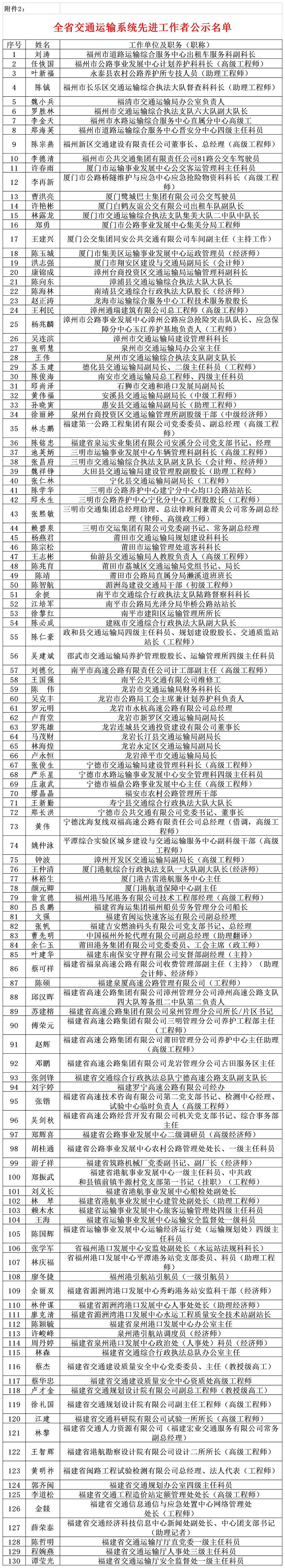 三明这些集体和个人拟获评省级先进_三明新闻_福建_新闻中心_台海网