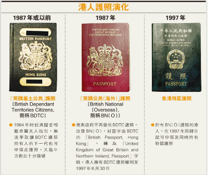 王若愚不再承认bno护照香港人心回归的关键一步