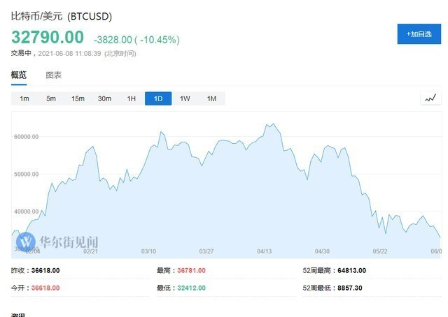 2015年比特币最低价格_2015年比特币价格_2015年比特币价格走势图