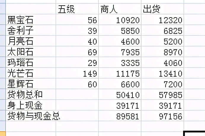 梦幻西游：梧桐再获神器！罗汉愤怒打上16锻，直播宣布使用权归他