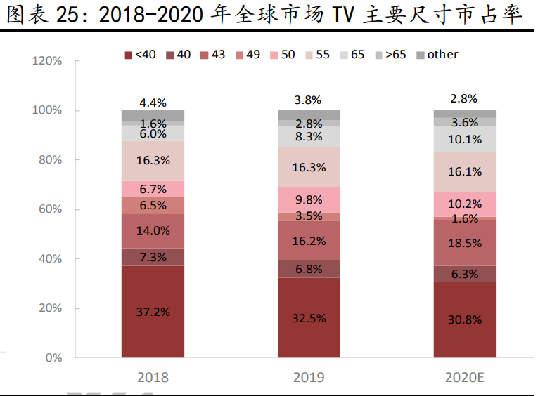 京东方A深度报告：全球显示面板龙头新时代更进一步