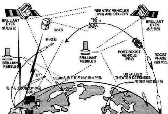 “星球大战计划”始末：美国是如何逼苏联认怂的？