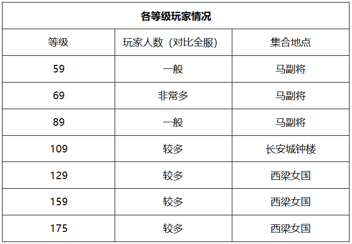 梦幻西游：武当山服务器，高抗女儿村的起源地，物价实惠