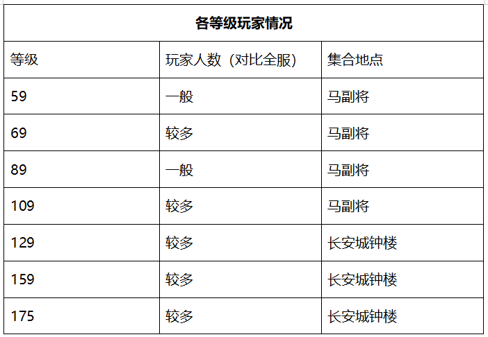 梦幻西游：「鼓浪屿」，度假胜地钢琴之岛，散人玩家源源不断