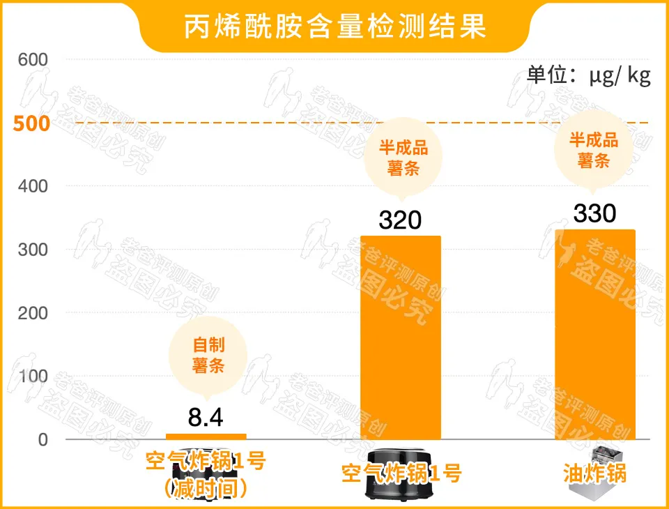 这空气炸锅，到底是“神器”还是“坑货”？