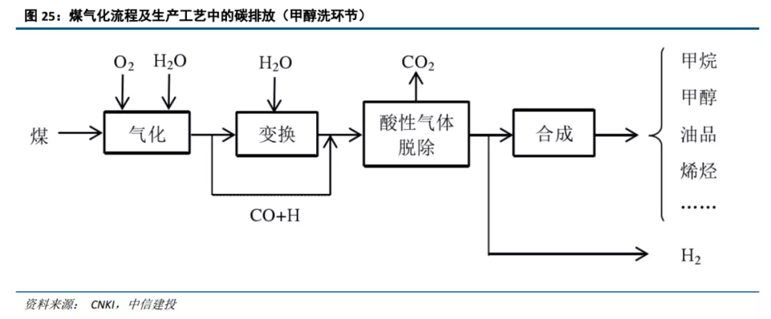 "碳达峰,碳中和"二十大趋势研判(干货分享)