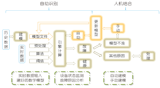 铂莱国际智慧中标蒙能科右中电厂2×660MW 机组智慧电厂项目