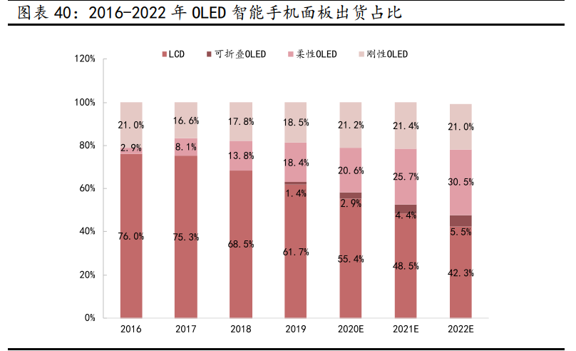 京东方A深度报告：全球显示面板龙头新时代更进一步