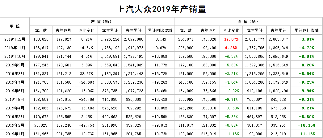 中国紧凑型车销量排行_车销量排行榜2022_g榜销量排行