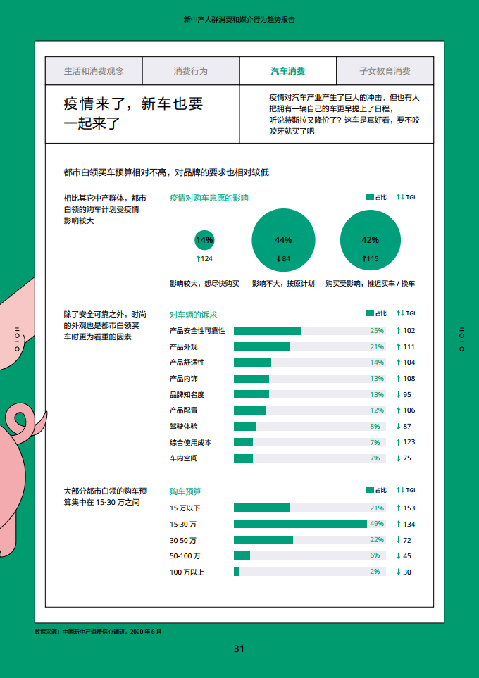 2020新中产人群消费和媒介行为趋势报告