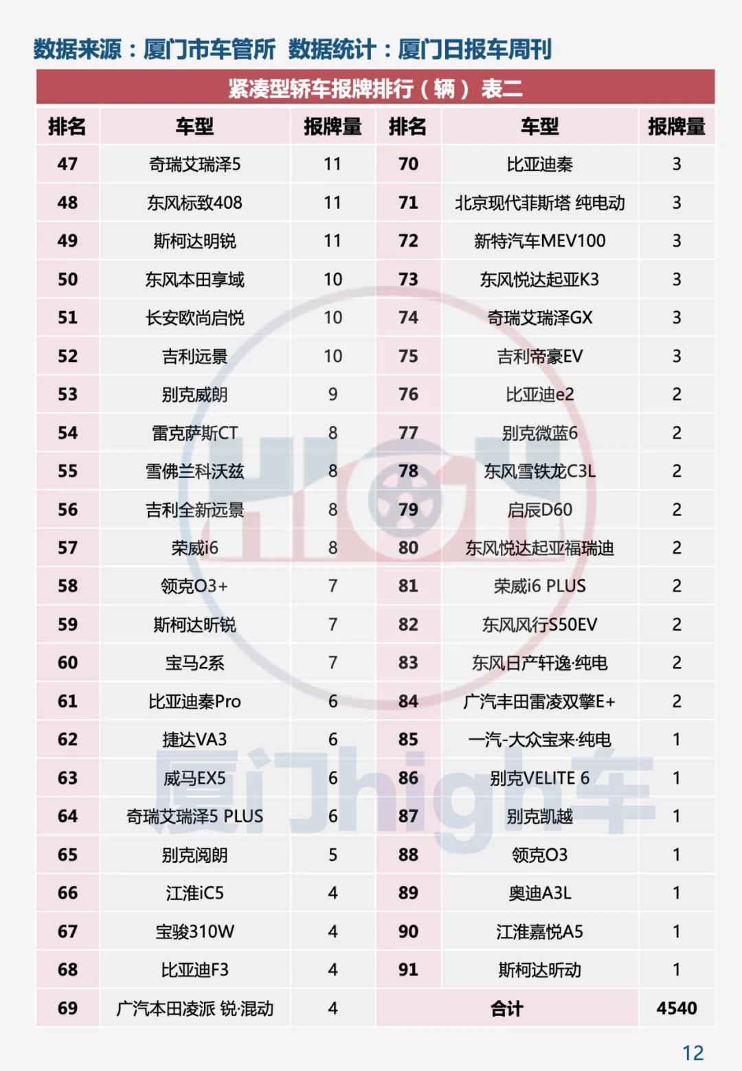 五年来最佳开局 2021年1月厦门车市销量报告