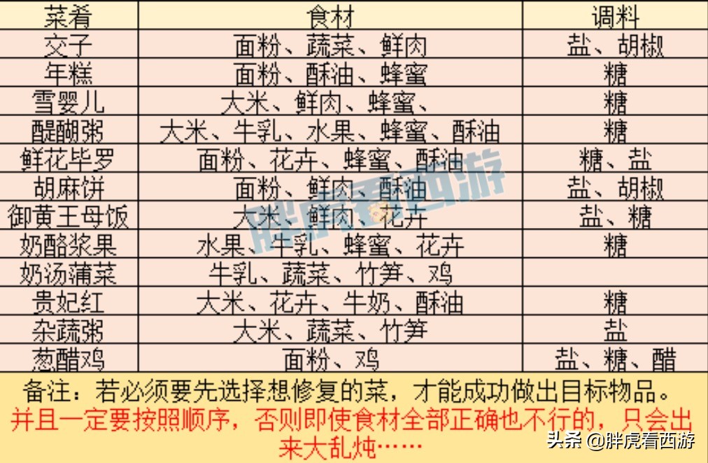 梦幻西游：卡姿兰推出舞天姬化妆品，1件出150无级别男衣