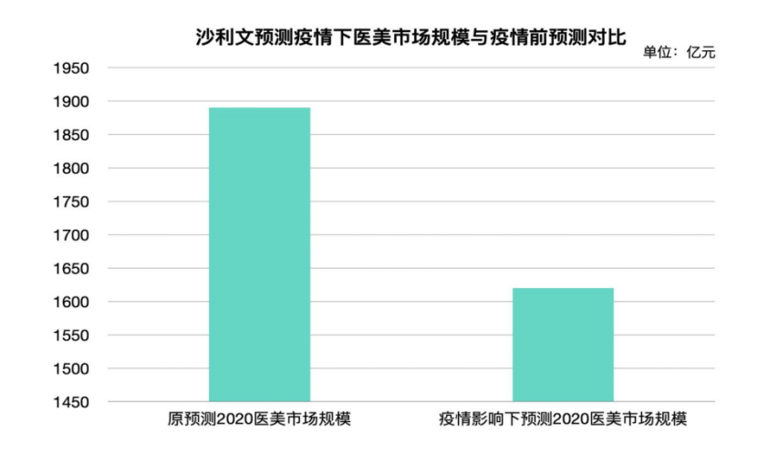 年轻人的颜值经济，真要失灵了？