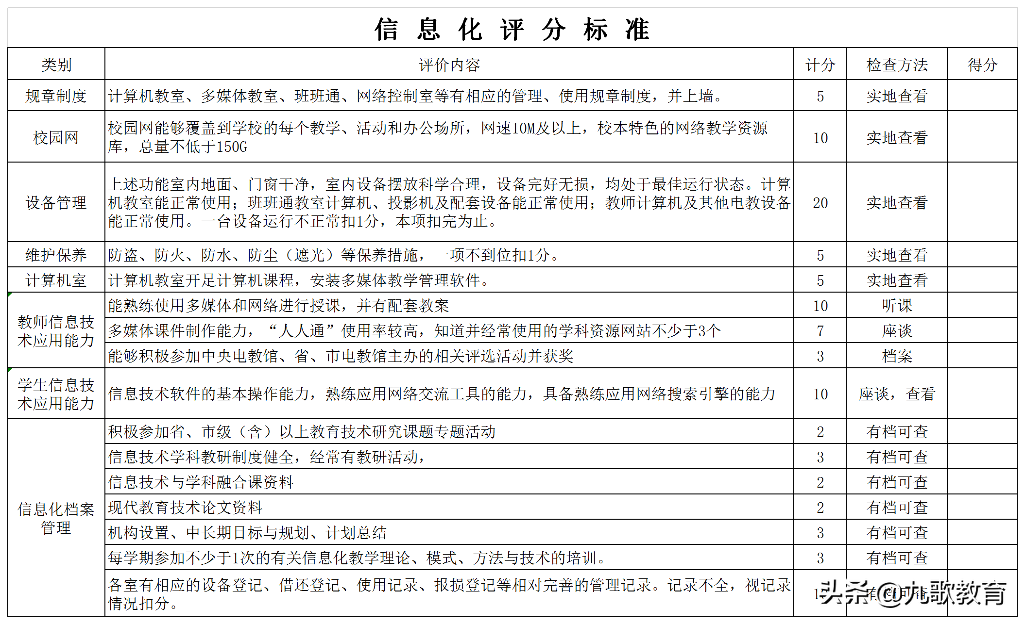 教学督导评估与实际教学的死结