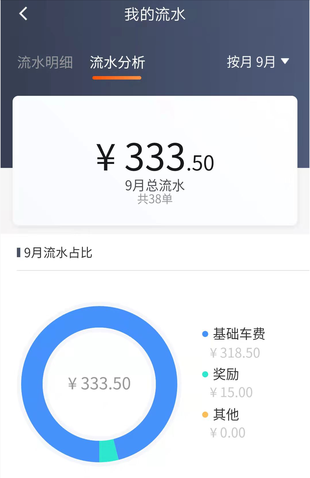 滴滴司机能挣钱吗滴滴司机月收入大概有多少