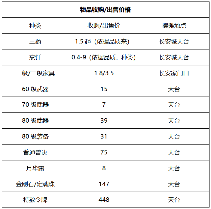 梦幻西游：「国子监」简介，多次夺得武神坛冠军的火热服务器