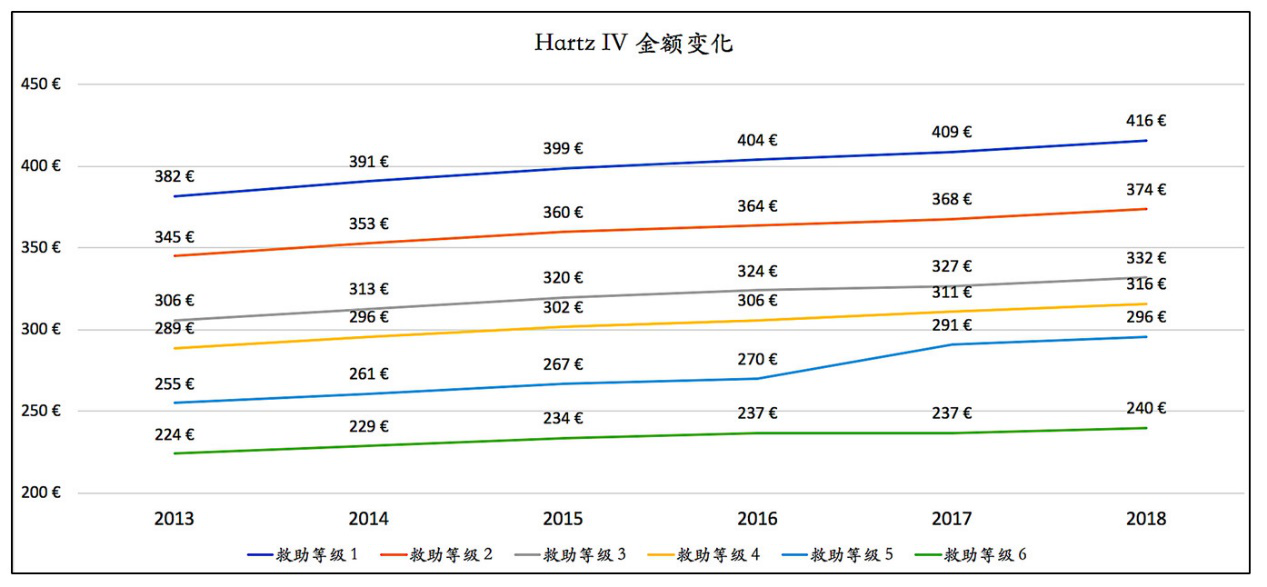 房租一年1块钱，穷人却在高福利中陷入深渊