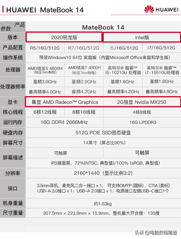 华为matebook14笔记本电脑怎么样什么处理器