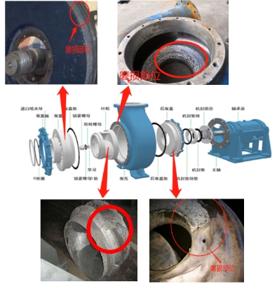 NPT耐磨防腐陶瓷涂层——解决脱硫泵磨损磨损问题