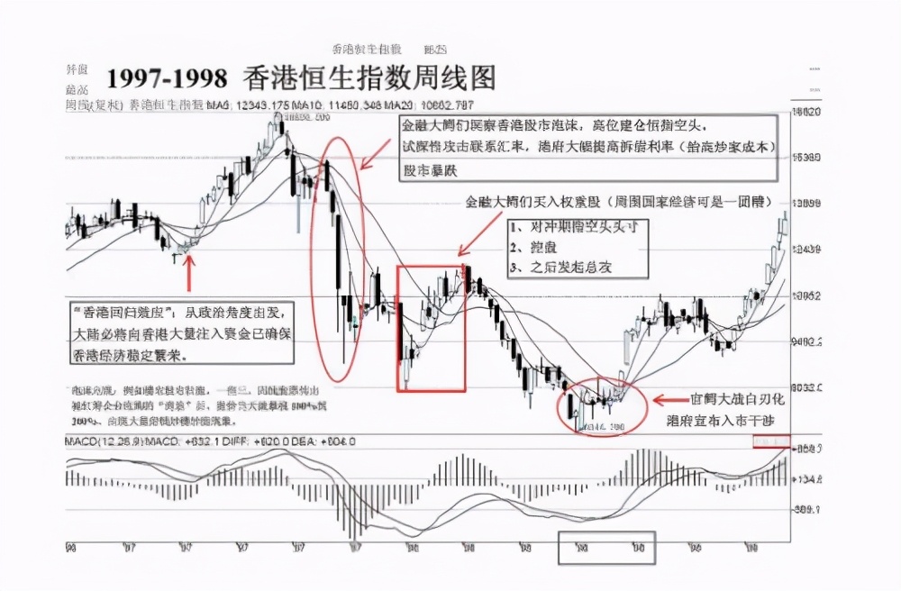 击垮英镑和泰铢的索罗斯，为何折戟香港？